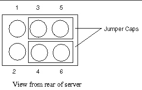 Illustration showing the pinout for jumper J42