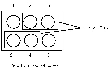 A graphic showing jumper J42 configured to reset the BIOS password.