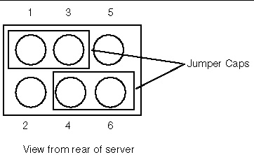 A graphic showing jumper J42 configured to clear CMOS password.