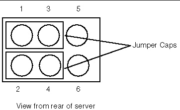 A graphic showing jumper J42 configured to reset the BIOS password and clear CMOS password.