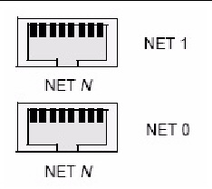 Graphic showing the physical labeling of the Ethernet ports.