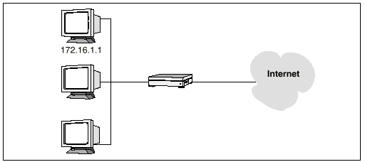 Graphic
