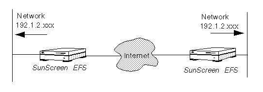 Graphic
