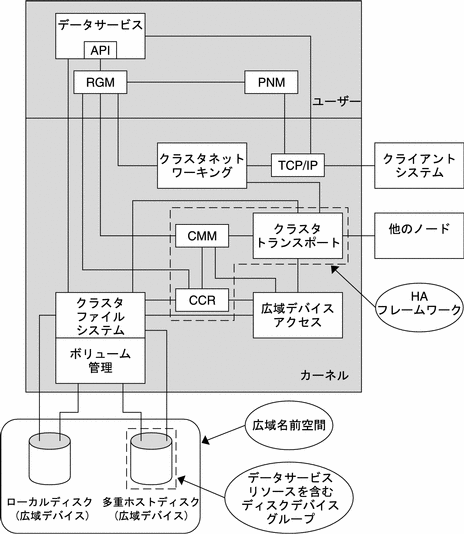 図の説明はこの後にあります。