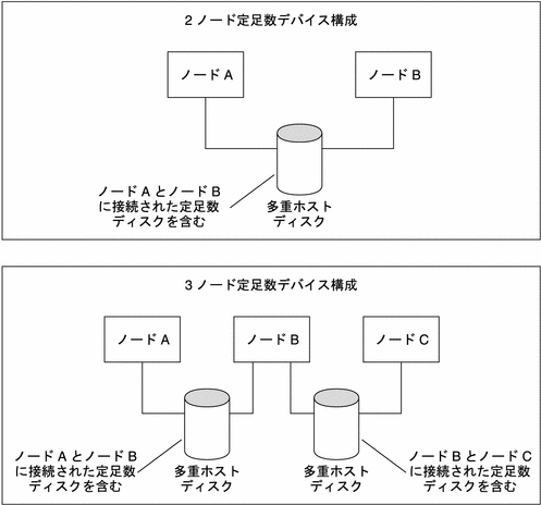 図の説明はこの図のすぐ前にあります。