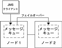 イラスト: この図については、前の本文中で説明しています。 