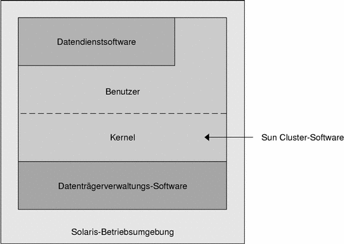 Abbildung: Die Erl&amp;amp;amp;auml;uterung zur Grafik ergibt sich aus dem vorstehenden Kontext. 
