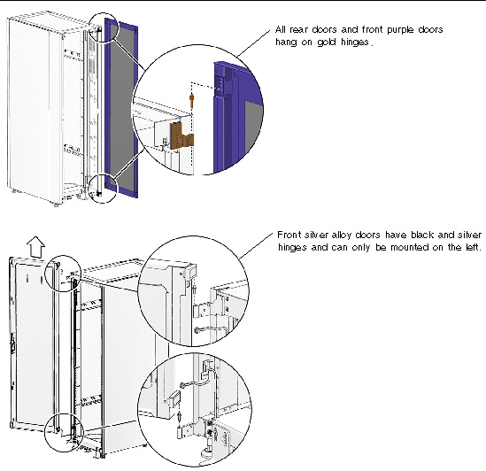 This figure shows silver and black hinges for front silver alloy doors, and gold hinges for all other rack doors.