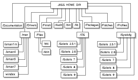 ����Ʈ���� ��������� ������ �����ϴ� ���̾�׷�