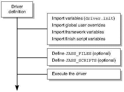 ����̹� ���� �帧�� �����ϴ� ���̾�׷�