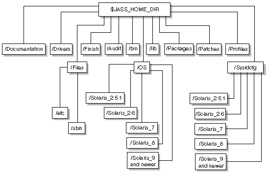 ��������ṹʾ��ͼ��