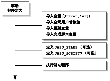 ��������������̵�ʾ��ͼ��