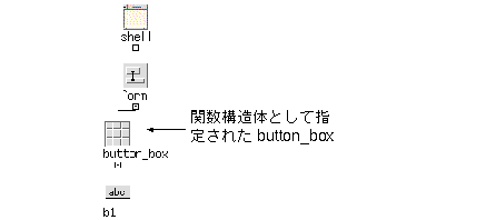 Sun Workshop Visual ユーザーズガイド 8 構造化コード生成および再使用可能な定義