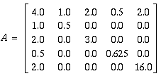 symmetric matrix