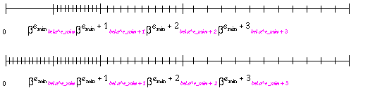 Flush to zero compared with gradual underflow