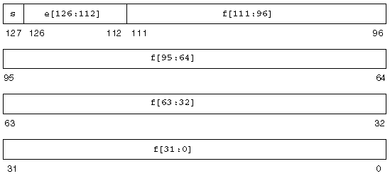 Double-extended format (SPARC)