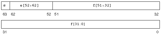 Double-storage format