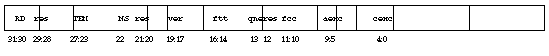 SPARC Floating-Point Status Register