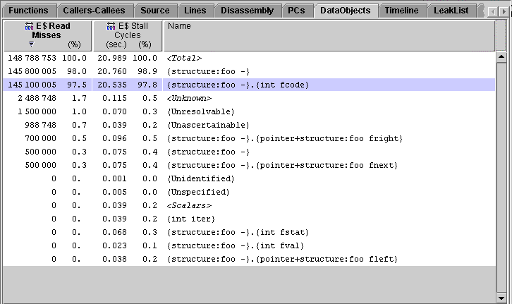 Data objects tab