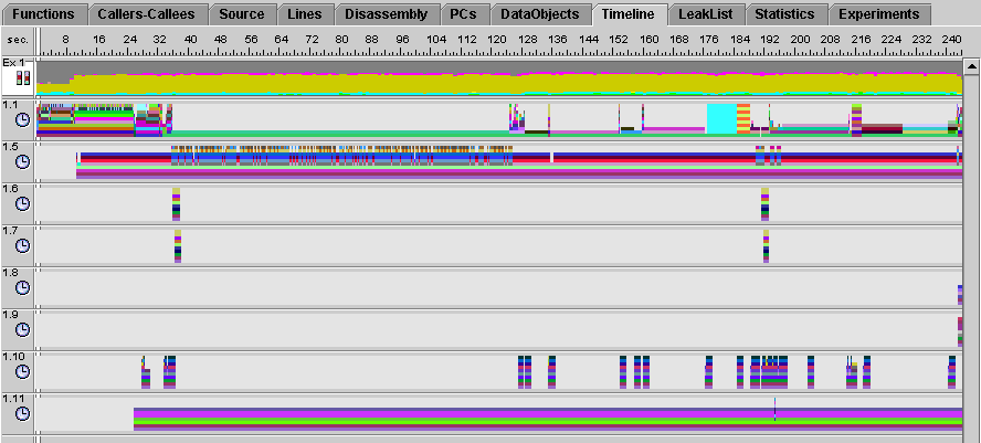 Timeline tab