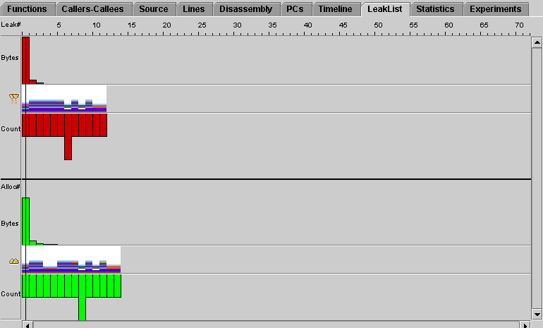 LeakList tab showing a list of memory leaks