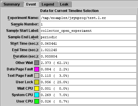 Event tab showing data for an event.