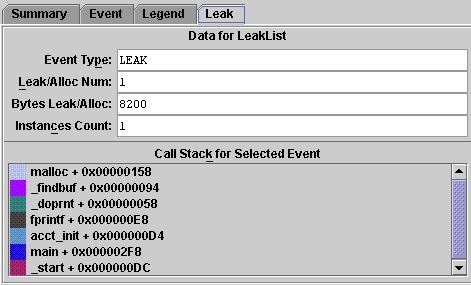 Leak Tab