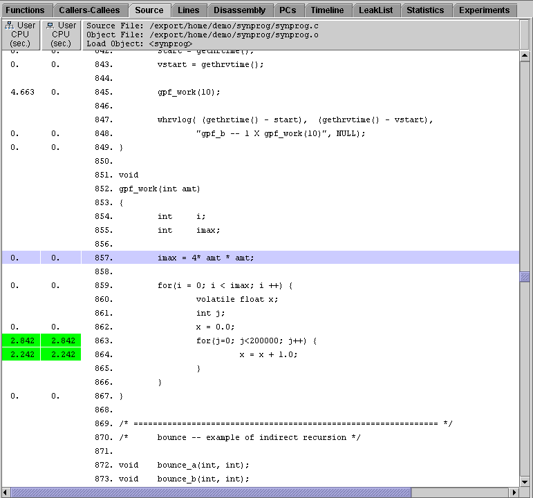 Source tab showing annotated source code for function gpf_work.