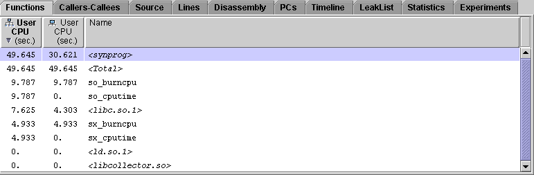 Functions tab showing functions so_burncpu and sx_burncpu.