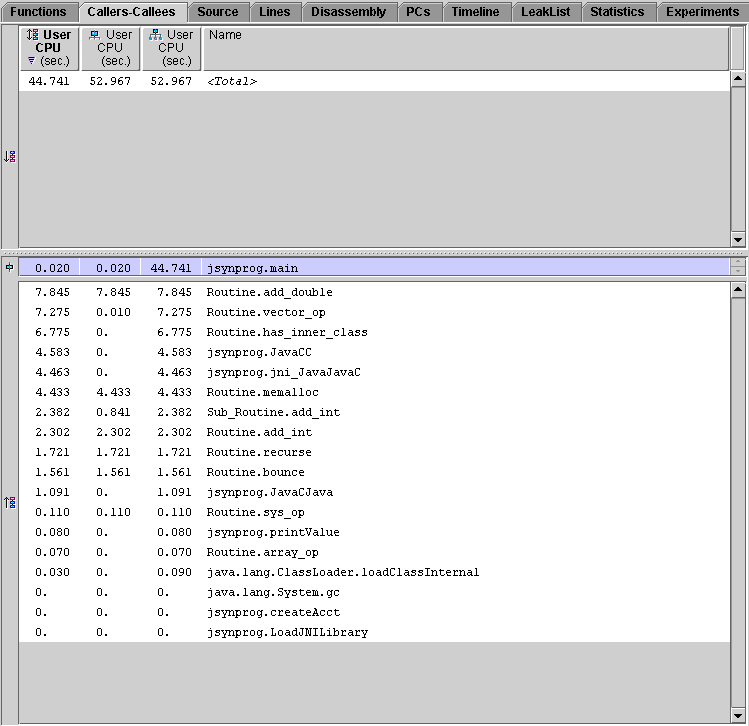 Callers-Callees tab, with jsynprog.main selected