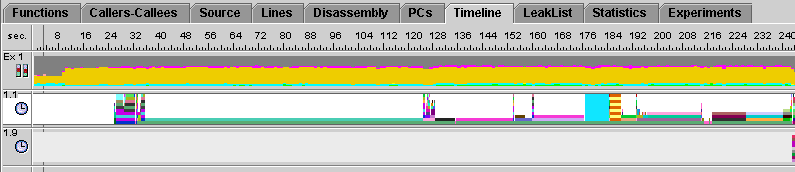 Timeline tab in the Java representation