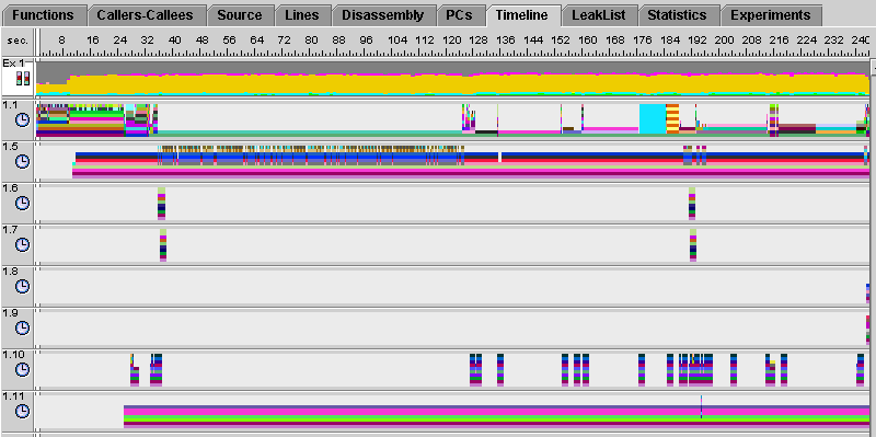 Timeline tab in the Expert-Java representation
