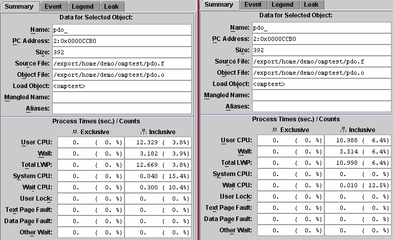 Summary tabs for function pdo_ from the four-CPU run (left) and two-CPU run (right).