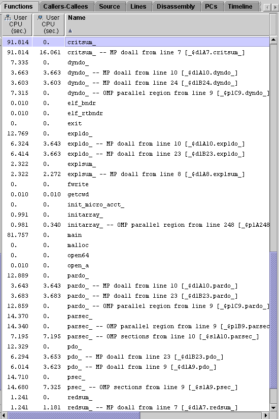 Functions tab showing entries for critsum_ and resdum_.