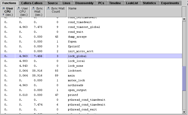 Functions tab for the one-CPU experiment showing data for lock_local and lock_global.