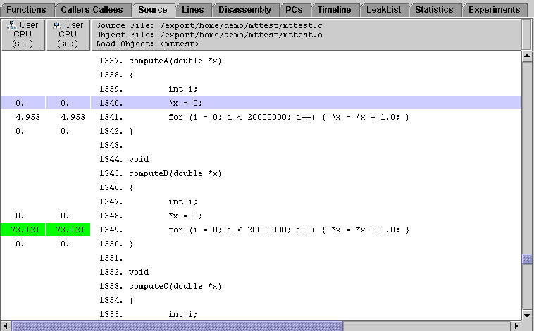 Source tab for the four-CPU experiment showing annotated source code for ComputeA and ComputeB.
