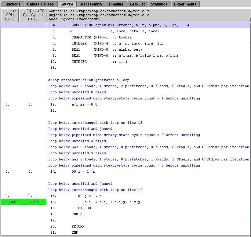 Source tab for dgemv_hi1 showing compiler commentary that includes loop interchange messages.