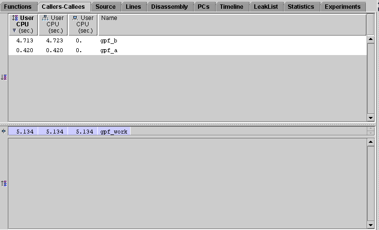 Callers-Callees tab with gpf_work as the selected function.