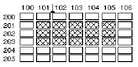 Diagram of an array with columns 100 through 106 and rows 200 through 205. Elements in columns 101 through 105 of rows 201 through 203 are shaded.