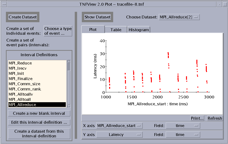 Chapter 7 Applying Prism s MPI Performance Analysis