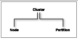 Graphic image illustrating mpadmin contexts