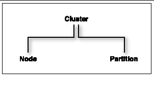 Graphic image illustrating mpadmin contextes
