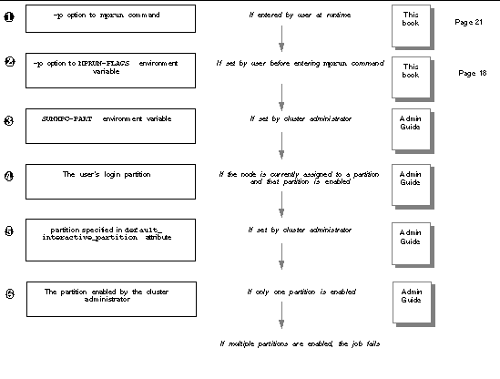 Graphic image depicting CRE's partition selection criteria.
