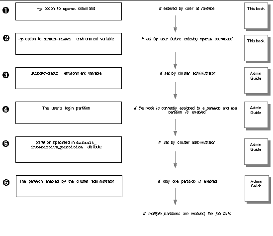 Graphic image depicting CRE's partition selection criteria.