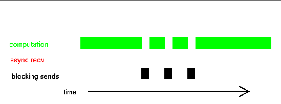 Graphic image illustrating blocking sends interrupting communication.