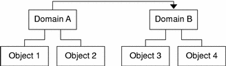 Concept diagram shows remote monitoring as described in the preceding text.