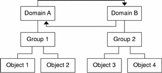 Concept diagram shows remote cross-monitoring as described in the preceding text.