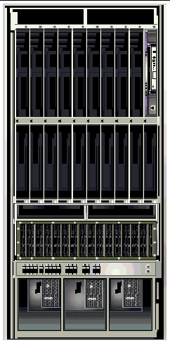 Screen capture of a system controller Physical View of a Sun Fire 15K/12K system from the front. 