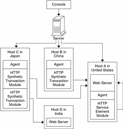 Diagram shows a configuration example. The context describes the diagram.