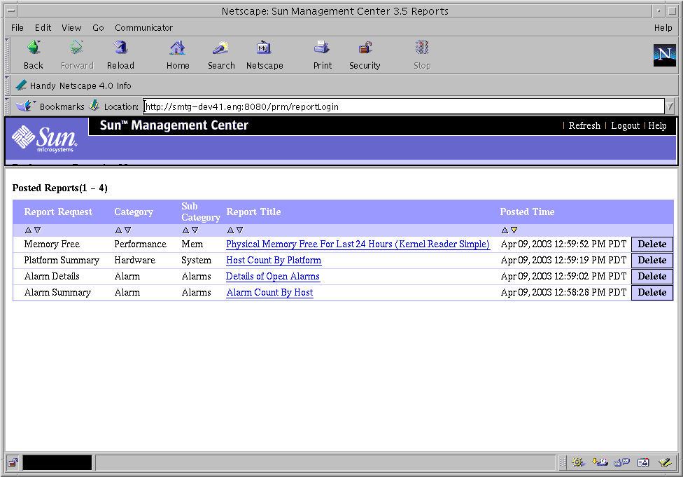 Browser titled Netscape: Sun Management Center 3.5 Reports. The context describes the graphic.